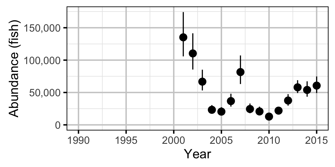 figures/abundance/Subadult MW/year.png